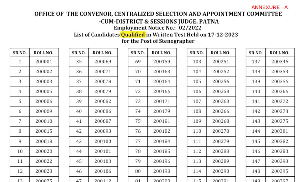 Bihar Civil Court Result 2024 PDF Download