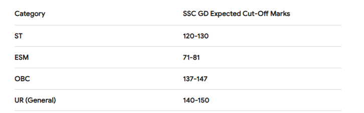 SSC Result Date 2024