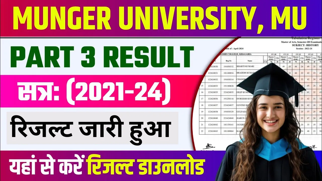 Munger University Part 3 Result 2024