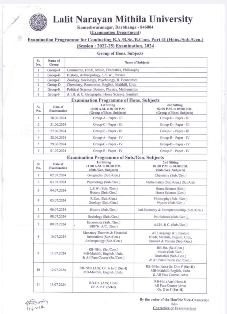 LNMU Part 2 Exam Program & Center List 2022-25