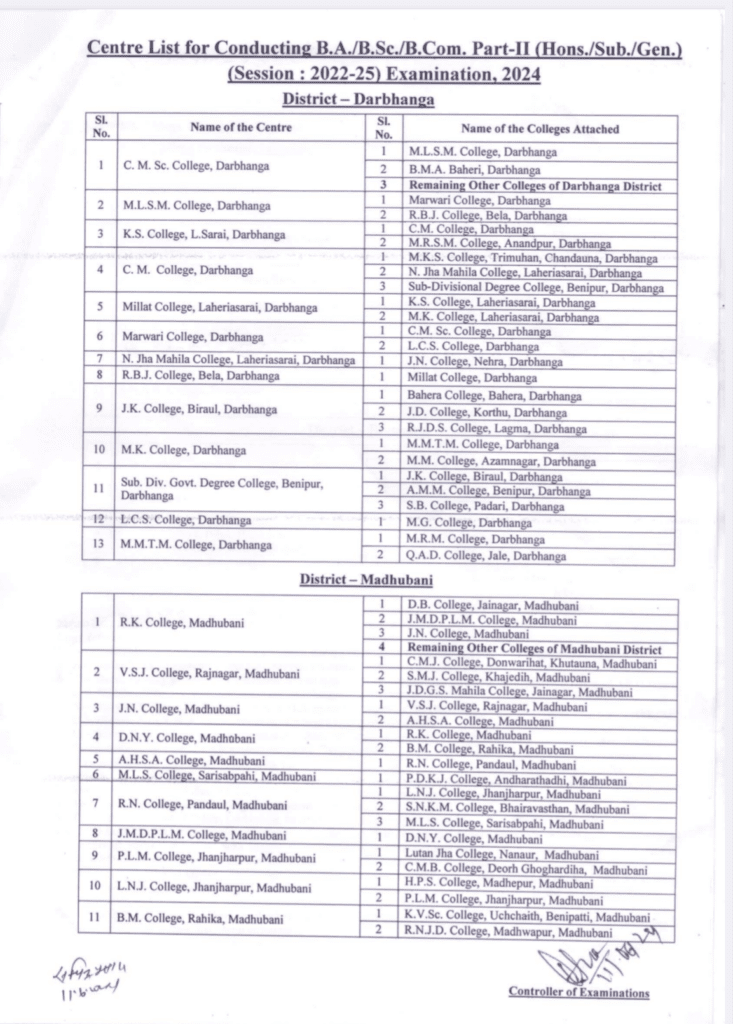 LNMU Part 2 Exam Program & Center List 2022-25